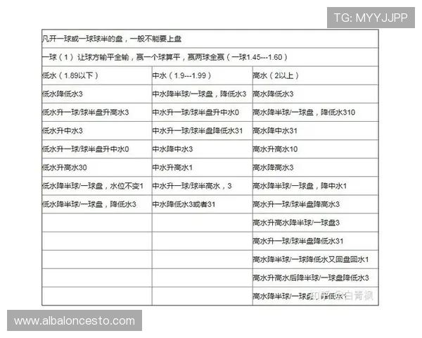 世界杯日本对瑞典比赛大小球走势及盘口变化详细解读